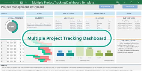 Multiple Project Tracking Template Excel 2023