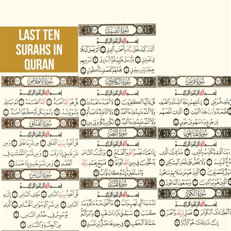 Last Ten Surah Of Quran In Arabic English And Transliteration