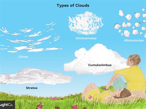Cloud Types Raritan Headwaters