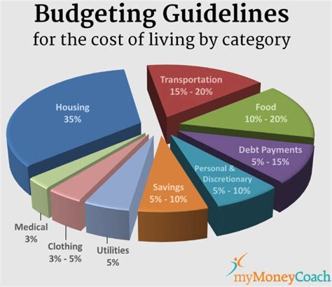 20 Fun Savings And Budgeting Activities For High School Students