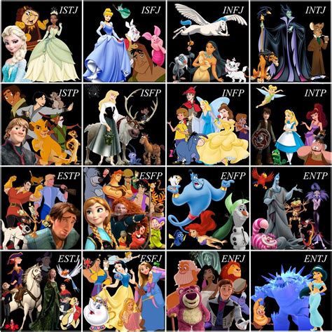 Disney Type Table Groups Plus Hiccup Toothless Mbti Character Mbti Infp Personality