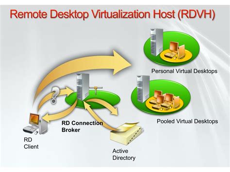 Ppt Introducing Remote Desktop Services Powerpoint Presentation Free