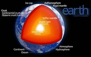 Hr Diagram Earth Science
