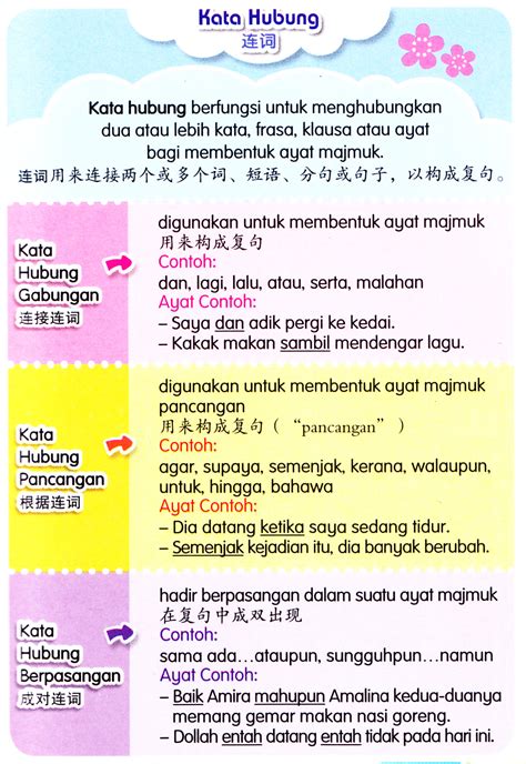 Sila lihat contoh ayat di bawah. Bahasa Malaysia Tay Bee Wah D20102044879 EL- K04: Kata Hubung