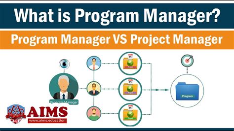 what is program manager program manager vs project manager 7 major differences aims uk