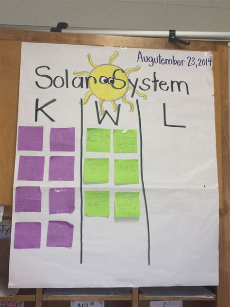 Intro To The Solar System Ms Stockers 2nd Grade