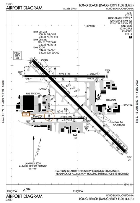 Airfield Diagram