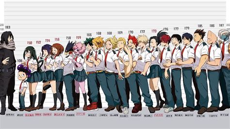 1080p Free Download My Hero Academia Class 1 A Size Chart Extended