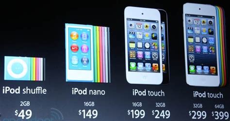 The tipranks smart score analyzes stocks based on 8 factors extracted from our unique datasets. Prices And Pictures Of The Mini And Nano Ipods - Stock Porn