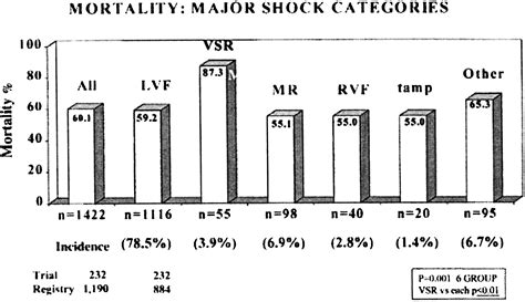Cardiogenic Shock A Historical Perspective Critical Care Clinics