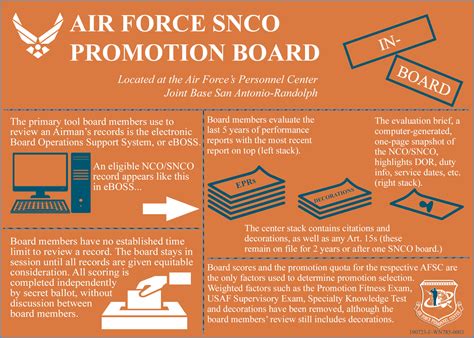 AF SNCO Promotion Board (Slide 3 of 4)