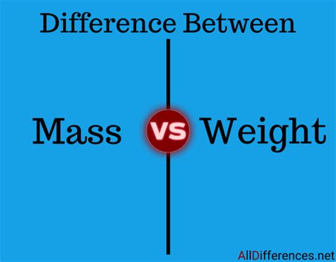 Difference Between Mass And Weight In Tabular Form