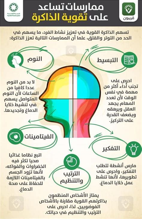 Pin on Développement personnel__Coaching__تنمية بشرية