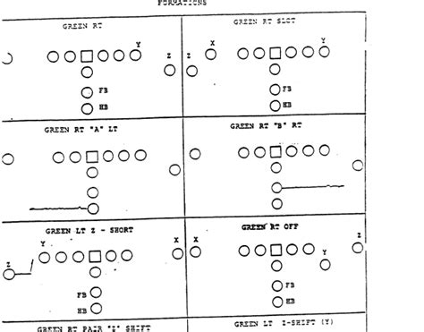 San Francisco 49ers 1985 Offensive Football Playbook Offense