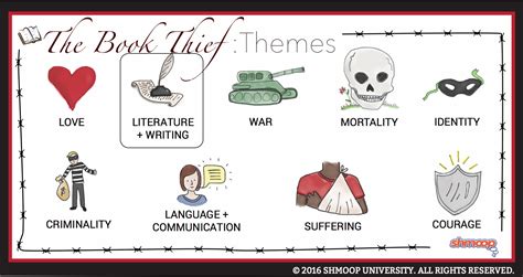The Book Thief Theme Of Literature And Writing
