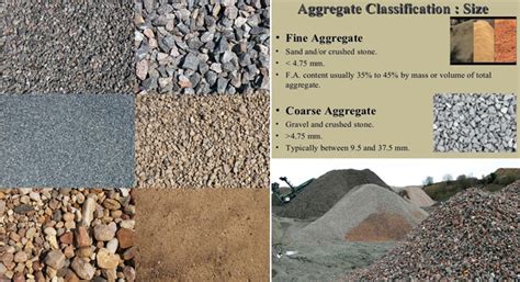 Types Of Aggregates Difference Between Coarse And Fine Aggregate