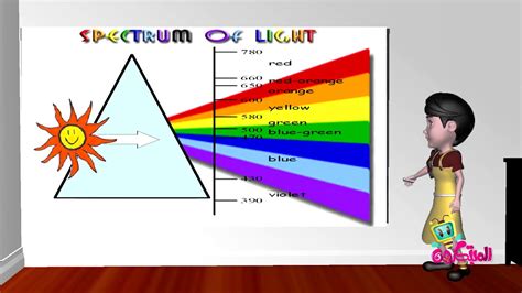 the visible spectrum definition - prim 5th - YouTube