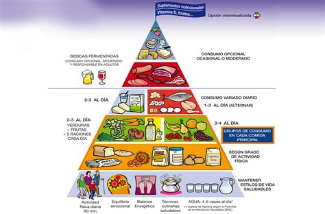 Nueva Pirámide De La Alimentación Saludable Cambios Y Consejos Consumer