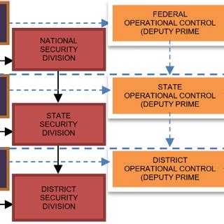 Floods are the main disaster affecting malaysia as the country is influenced by seasonal monsoon floods (the most serious) as well as flash floods and tidal floods. (PDF) Disaster risk management in Malaysia: Issues and ...