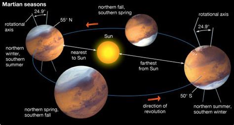 Lijst van ruimtevluchten naar mars. How Far is Mars from Earth? - Universe Today