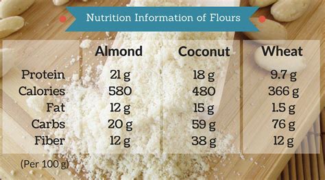 Almond Flour The Superfood Wonder Mamma Health