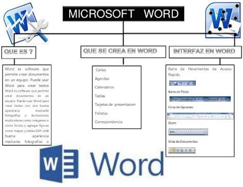 Caracteristicas De Word