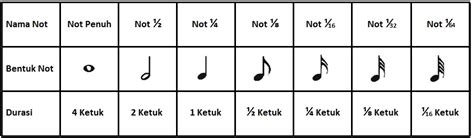 Notasi Balok Nama Simbol Dan Not Muzik Cara Membaca Not Balok Dan Not Hot Sex Picture