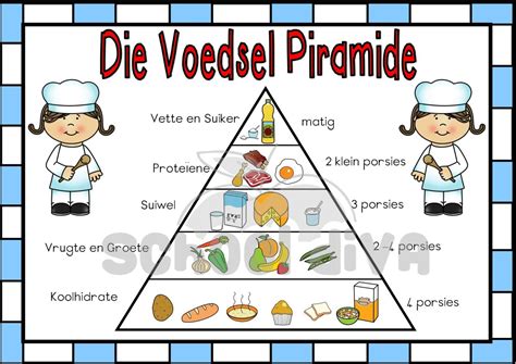 Voedsel Piramide School Diva