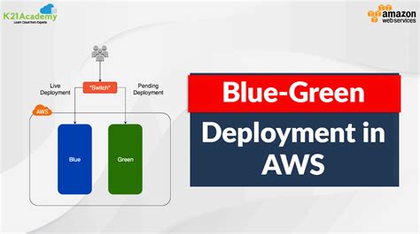 Blue Green Deployment Aws Overview Advantages And Disadvantages