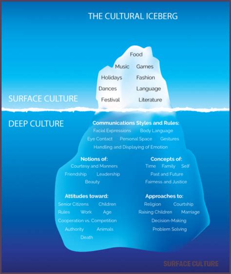 How Surface Culture Is Going To Change Your Business Strategies