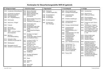 Auch können sie die kotenpläne kostenlos als.pdf downloaden. KONTENPLAN (auf der Grundlage des DATEV SKR 03) - Karambia