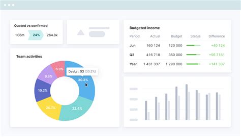 Ceo Dashboard Scoro