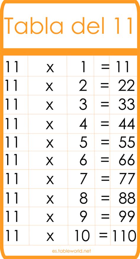 Tabla Del 11 Tablas De Multiplicar Tablas De Matemáticas