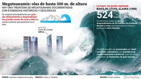 megatsunamis las olas más grandes de la historia cómo se forman qué alcance tienen y dónde se