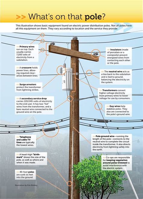 Cable Length And Voltage Drop Ashlianderson