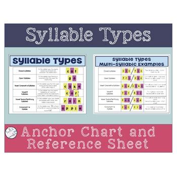 This blog post contains the material to create this anchor chart, plus a free interactive notebook entry for synonyms and antonyms! Syllable Types Anchor Charts and Reference Card by Teach ...
