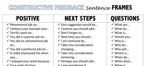 How Does Constructive Feedback Contribute To The Assessment Process