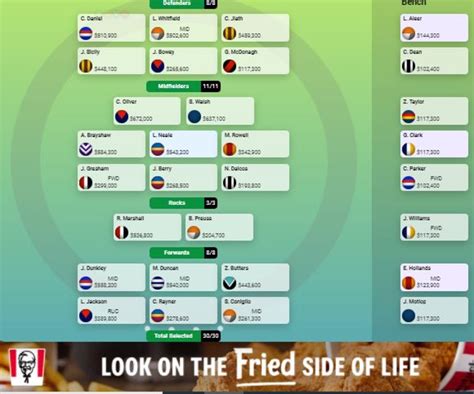Supercoach Afl Tim Michell Reveals His Team For Season The