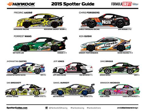 The livery is possibly owned by aneera thuron. Formula Drift 2015 livery updates - Andy Blackmore Design