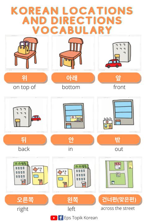 Learn Basic Korean Language Korean Words Learning How To Speak Korean