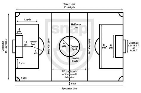 Soccer Pitch Sizes Field Dimensions Football Field Dimensions