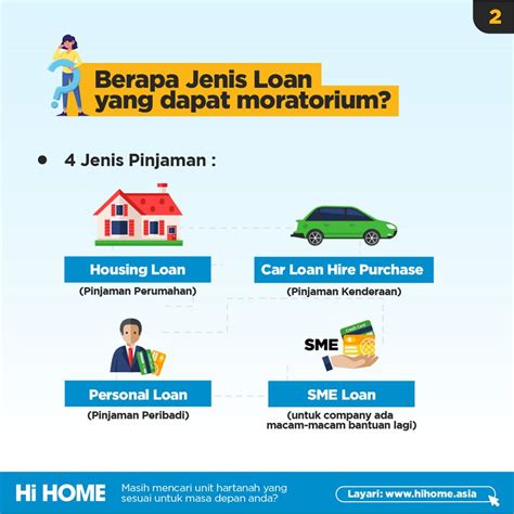 Bagi para peminjam mara yang telah habis pengajian, mungkin ada yang belum mengetahui bahawa pengeluaran melalui kwsp boleh dibuat untuk membayar pinjaman anda. Penangguhan Bayaran Balik Pinjaman Bank (Moratorium Covid ...