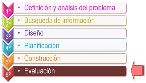 Check spelling or type a new query. Ejemplo De Evaluacion De Un Proyecto Comunitario - Ejemplo ...