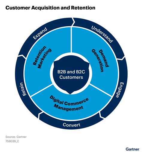 5 Saas Growth Strategies To Scale Your Business Quickly 2022