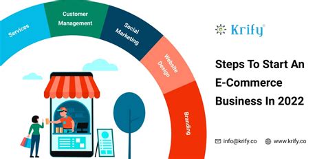 5 Steps To Start An E Commerce Business In 2022