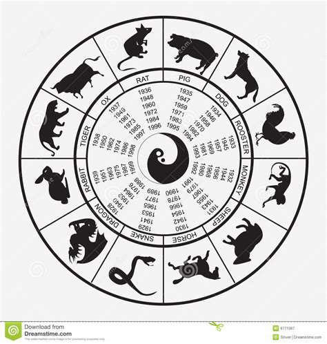 People can rarely guess this by looking at me, but i am half chinese, and very proud of it! Chinese horoscope wheel stock vector. Illustration of ...