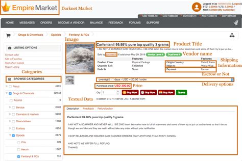 Snapshot Of Darknet Market Download Scientific Diagram