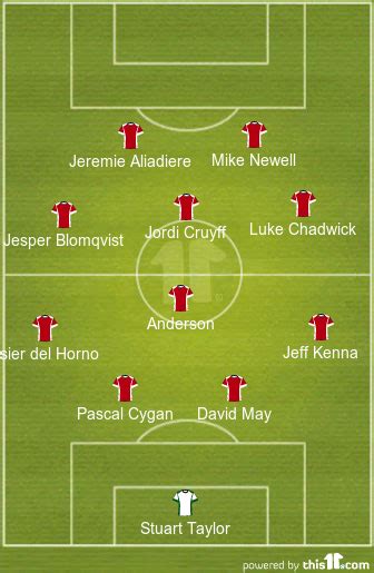 Worst Xi To Win The Premier League Footie Central Football Blog