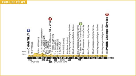 Tour Francia Libro De Ruta Y Perfiles Etapas Ciclo