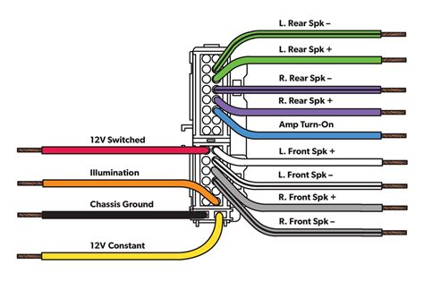 Kia Car Stereo Connectors Diagram